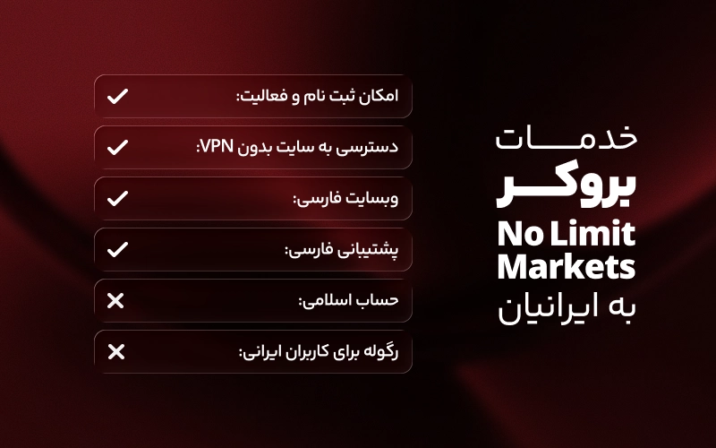 بروکر نولیمیت مارکتس چه خدماتی به کاربران ایرانی میدهد