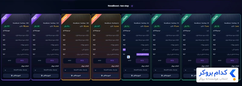 پلن دو مرحله‌ای NovaBoost