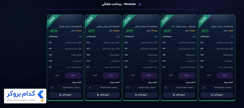 پلن NovaLite – برداشت هفتگی