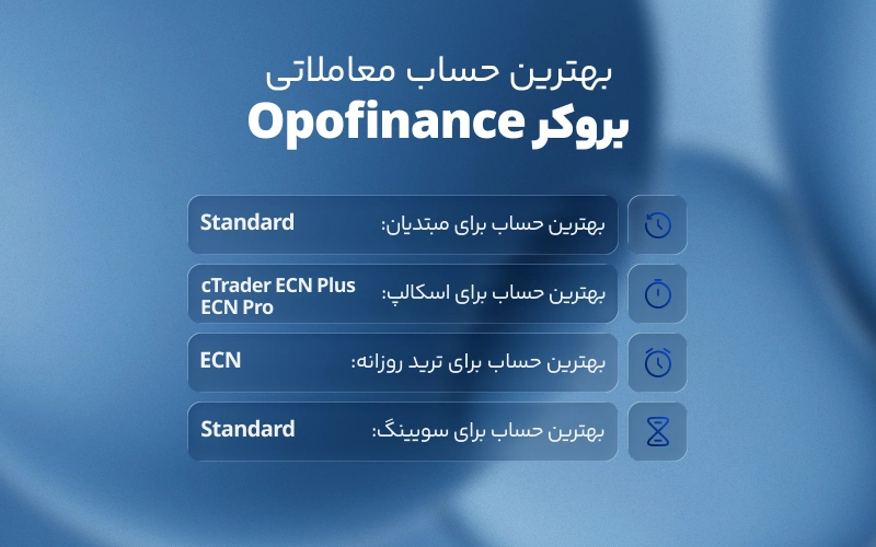 بهترین حساب معاملاتی در بروکر اپوفایننس