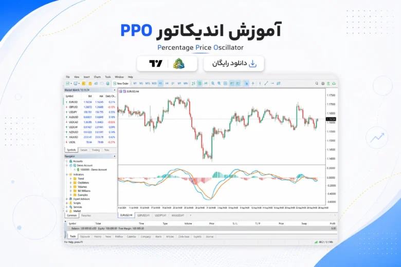 PPO Indicator آموزش و دانلود اندیکاتور PPO