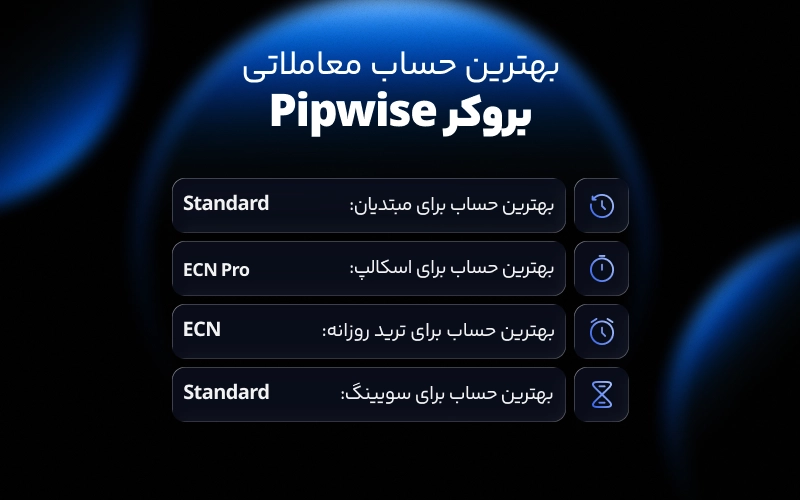 بهترین حساب معاملاتی برای هر سبک ترید در بروکر پیپ وایز