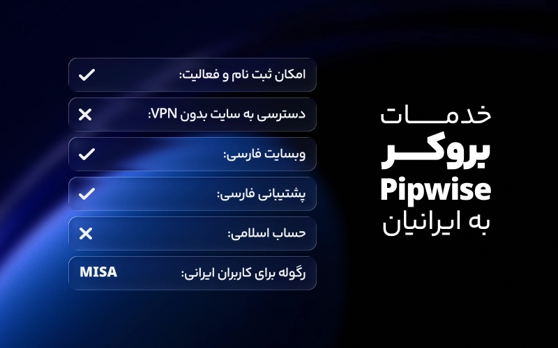 خدمات بروکر پیپ وایز به ایرانیان