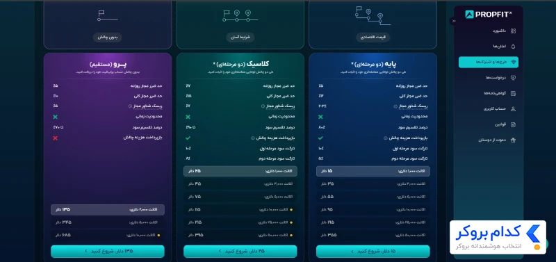 خرید پلن و پرداخت هزینه چالش - 1