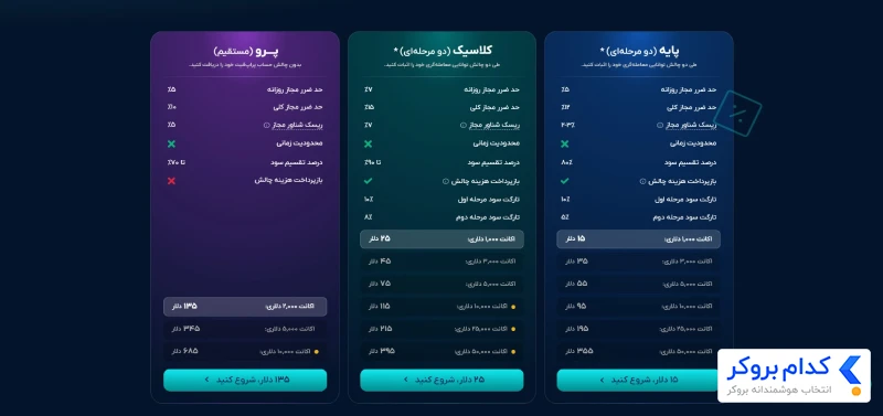 پلنها و حسابهای پراپ فیت