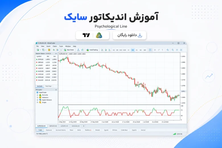 آموزش و دانلود اندیکاتور سایک