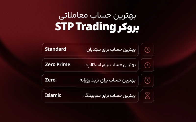 بهترین حساب بروکر اس تی پی برای هر سبک تریدر