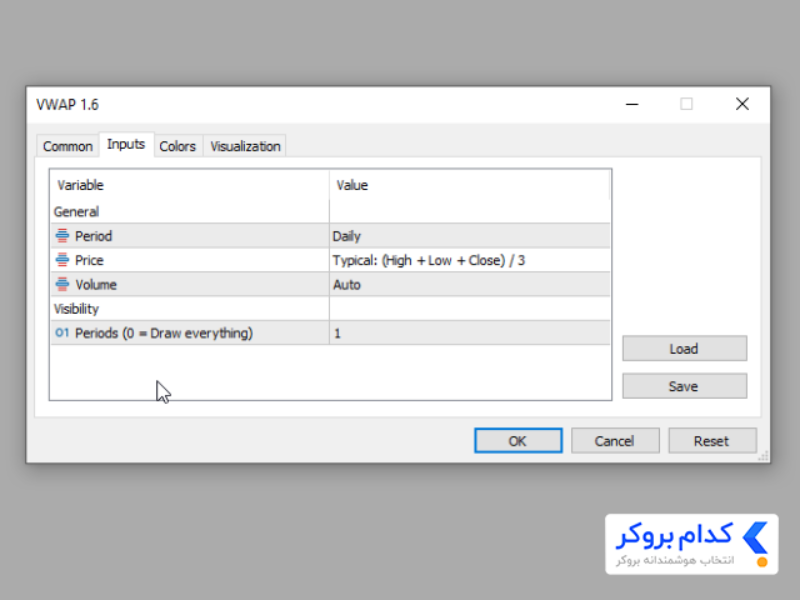 پنجره تنظیمات VWAP با گزینه های Period، Price و Volume
