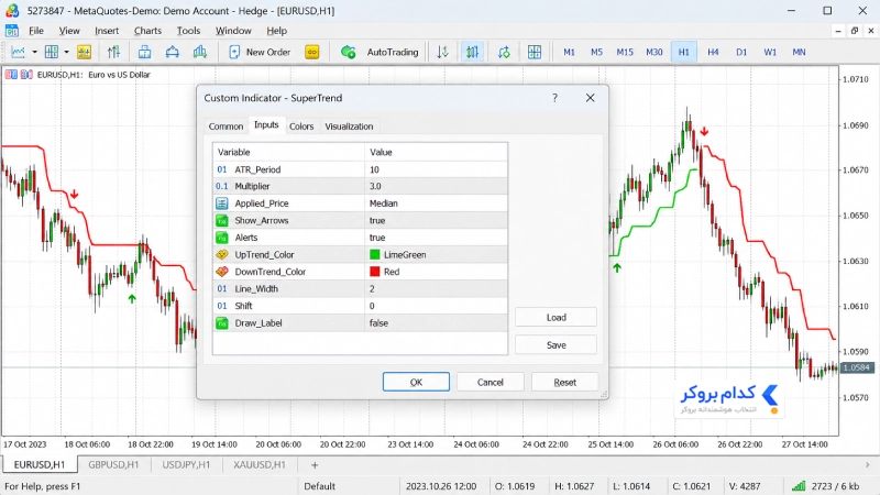 تنظیمات اندیکاتور سوپر ترند