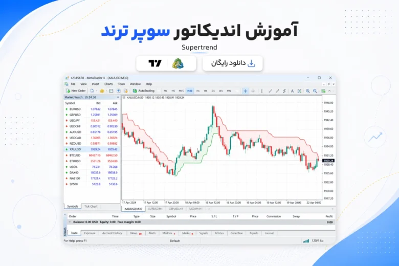 Supertrend Indicator آموزش و دانلود اندیکاتور سوپر ترند