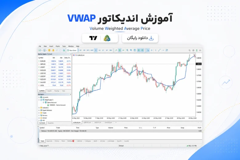 VWAP Indicator آموزش و دانلود اندیکاتور VWAP