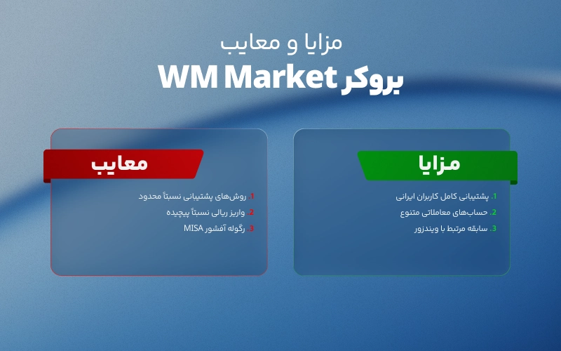 مزایا و معایب بروکر دبلیو ام مارکتس