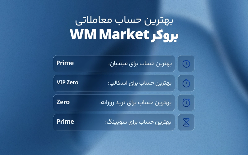 بهترین حساب معاملاتی در بروکر WM Markets