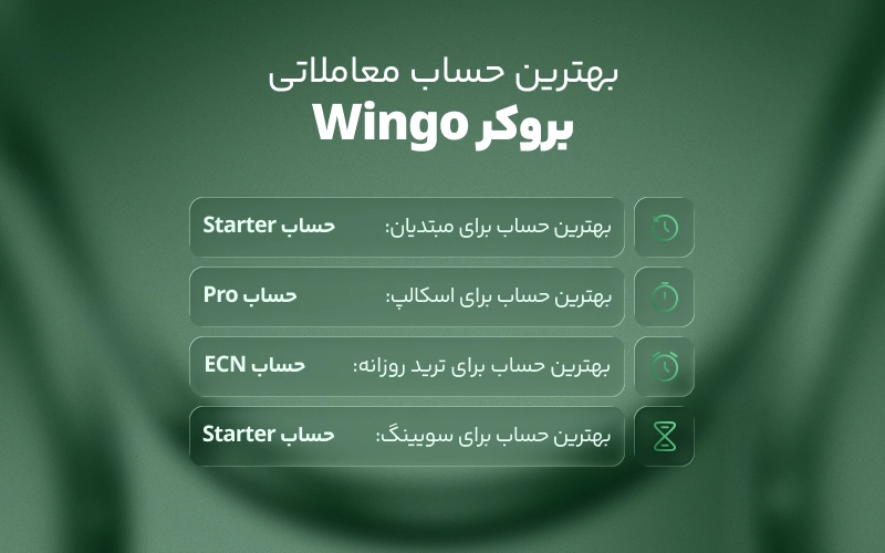 بهترین حساب معاملاتی برای هر نوع تریدر در بروکر وینگو مارکتس