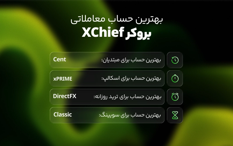 بهترین حساب معاملاتی برای هر سبک تریدر در بروکر ایکس چیف