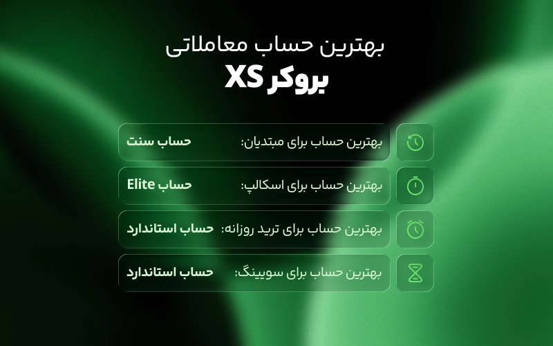 بهترین حساب معاملاتی بروکر XS