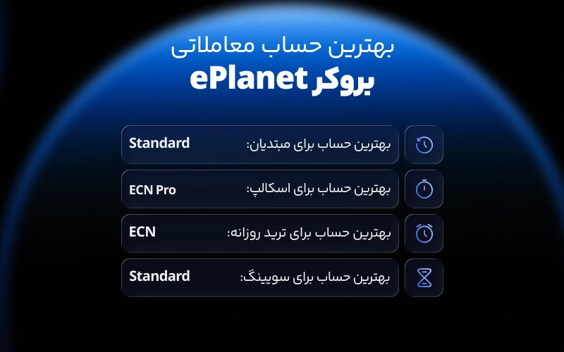 بهترین حساب معاملاتی برای هر سبک تریدر