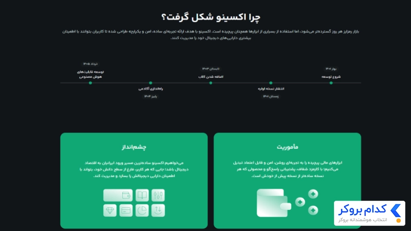 تاریخچه صرافی اکسینو (Exino)