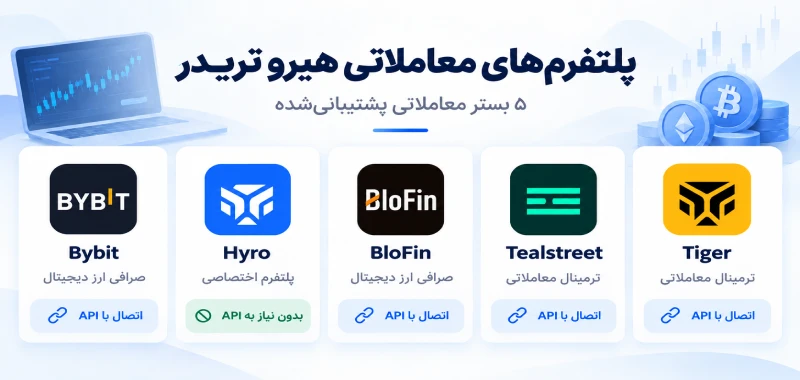 پلتفرمهای معاملاتی