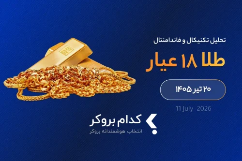 18 k gold technical & fundamental analysis 11 july