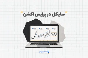 سایکل در پرایس اکشن
