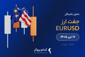 تحلیل یورو به دلار در ۱۷ تیر