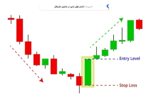 کندل فول بادی