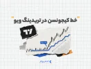 خط کیجونسن در تریدینگ ویو