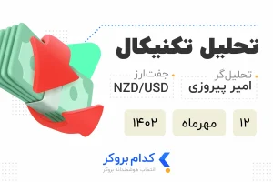 NZD