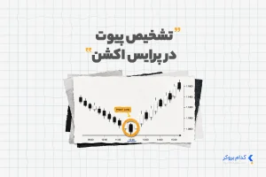 تشخیص پیوت در پرایس اکشن