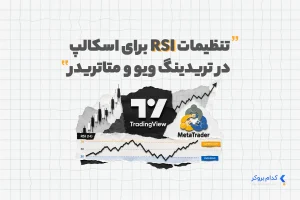 تنظیمات RSI برای اسکالپ در تریدینگ ویو و متاتریدر