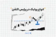 انواع پولبک در پرایس اکشن