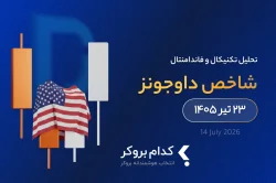 تحلیل تکنیکال و فاندامنتال شاخص داوجونز در ۲۳ تیر ۱۴۰۵