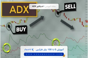 اندیکاتور adx