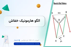 الگو هارمونیک خفاش