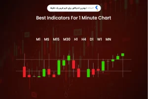 بهترین اندیکاتور برای تایم فریم یک دقیقه