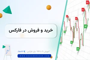 خرید و فروش در فارکس