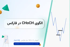 الگو choch