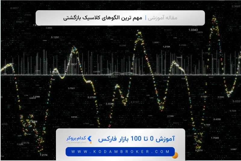 مهم ترین الگوهای کلاسیک بازگشتی