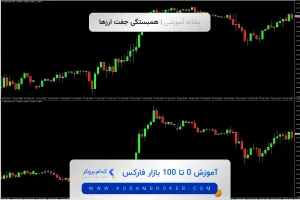 همبستگی جفت ارزها