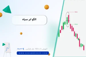 الگو ابر سیاه