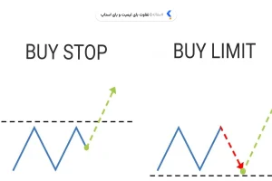 تفاوت بای لیمیت و بای استاپ