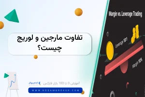 diffrence-margin-leverage