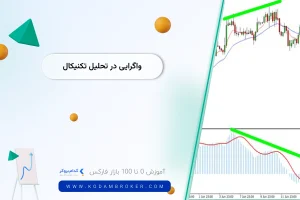 واگرایی چیست؟