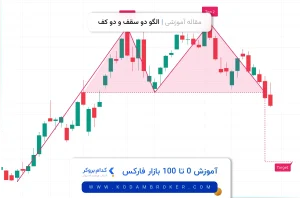 الگو دابل تاپ و دابل باتم