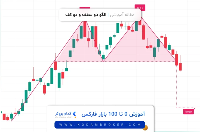 الگو دابل تاپ و دابل باتم