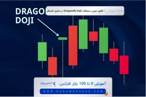 الگوی دوجی سنجاقک (Dragonefly Doji)
