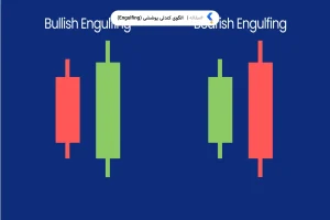 الگوی کندلی پوششی (Engulfing)
