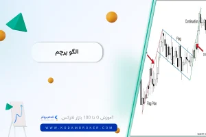الگوی پرچم