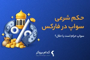 forex-swap-is-halal-or-haram